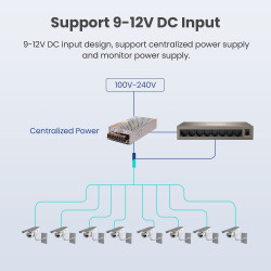 DrPhone TND8 8-poorts Gigabit Switch - Passieve koeling - 9-12V - 8* 10/100/1000Mbps – Wandmontage (optie) - Grijs