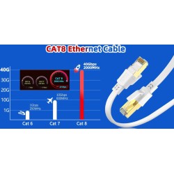 DrPhone CAT8 Patch Kabel - Ethernetkabel - 40Gbps 2000Mhz - High Speed Rj45 Internet Netwerkkabel – Zwart – 25M