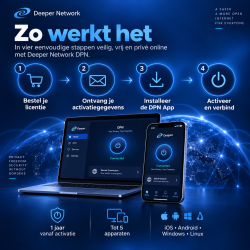 Deeper Network DPN App – 1 Jaar Licentie – Tot 5 Apparaten – iOS, Android, Windows & Linux