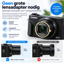 DrPhone LensGuard UV Filter – Zelfklevende Lensbeschermer – Compatibel met Canon G7 X Mark II / III, G5 X, G9 X en