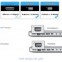 DrPhone Splitter 3 in 1 Mini Displaypoort Naar VGA & HDMI & DVI Monitor Adapter Kabel - High Performance Chips Wit