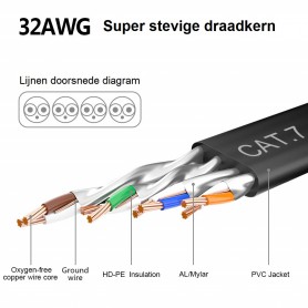DrPhone Ethernetkabel - CAT7 RJ45 LAN - Internetkabel tot 600 MHz - Plat ontwerp - 1 Meter
