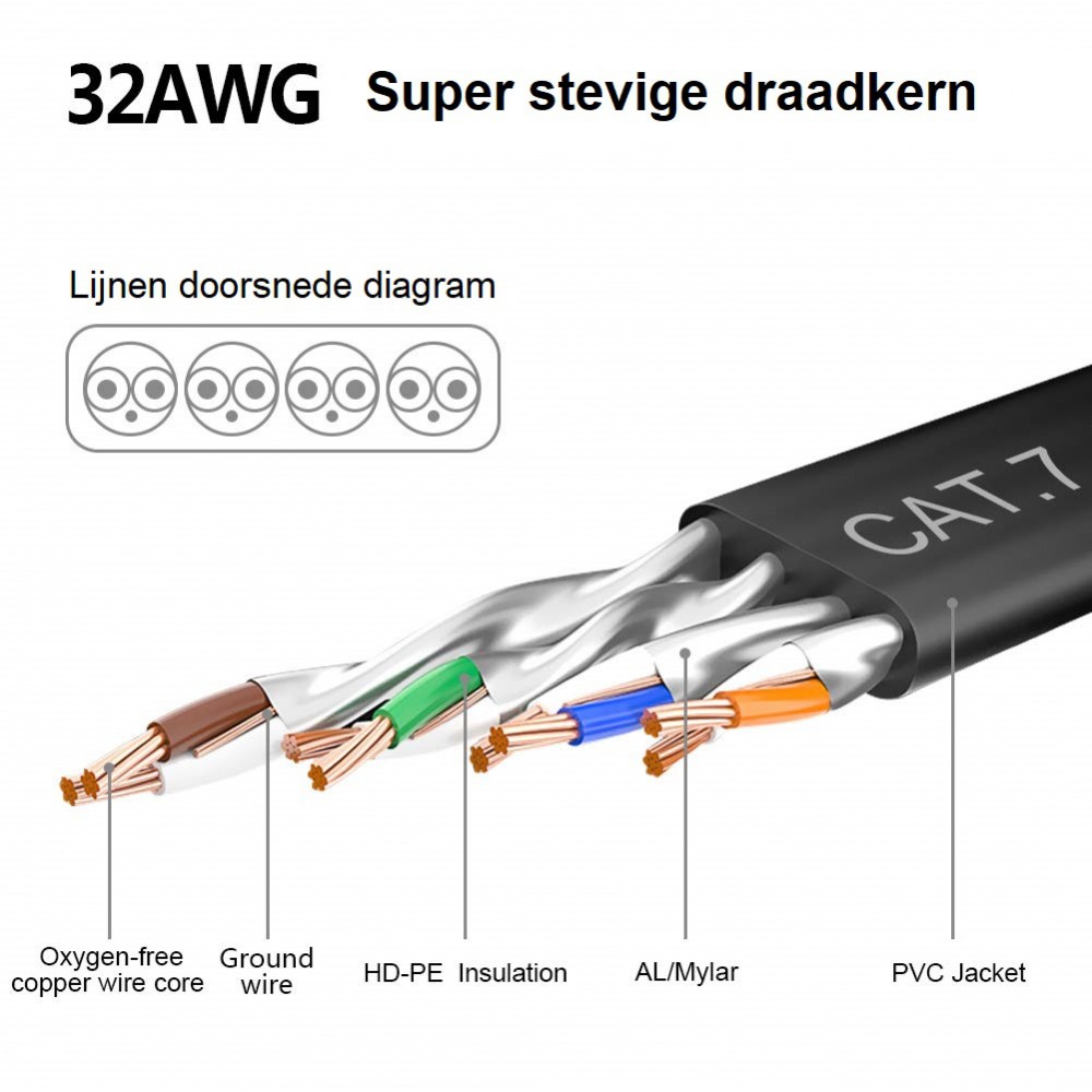 Grommen Aanvrager Pelgrim DrPhone Ethernetkabel - CAT7 RJ45 LAN - Internetkabel tot 600 MHz - Plat  ontwerp - 3 Meter