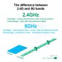 DrPhone TEK1 - 600Mbps Dual Band Wireless USB WIFI Adapter - Ontvanger Dongle 2.4G 5 Ghz PC / Windows Mac / Linux