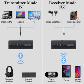 DrPhone XZ02 – Wireless Audio Transceiver – Bluetooth 5.0 – Zender & Ontvanger – 3 in 1