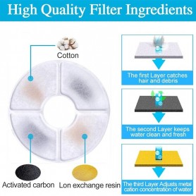 DrPhone AluPet Filter - Drinkfontein Filters - Navulling Set: 12 Stuks - Voor Katten en Honden  (9 Maanden)