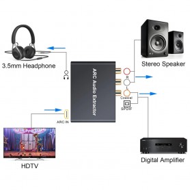 DrPhone ARC11 Audio-extractor - ARC - HDMI met digitale optische TOSLINK SPDIF/coaxiale en analoge 3,5 mm L/R stereo