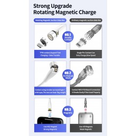 DrPhone OMNIA 540° - Lightning Magnetische Oplader 5V 3A kabel – Premium Geschikt voor o.a iPhone / iPod / Airpods / iPad