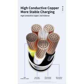 DrPhone OMNIA 540° - Lightning Magnetische Oplader 5V 3A kabel – Premium Geschikt voor o.a iPhone / iPod / Airpods / iPad