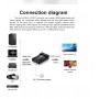 DrPhone HSC1 HDMI naar SCART Converter – Audio/Video Converter – 1080P - Ondersteuning PAL en NTSC –Zwart