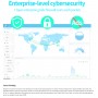 Deeper Connect Mini - VPN (DPN) - IoT Cyber Bescherming - Router Beveiliging - Plug en Play - Crypto Miner - DPR - Netwerk